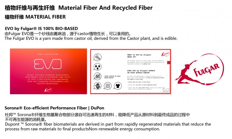 material fiber 