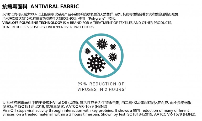 antiviral fabric